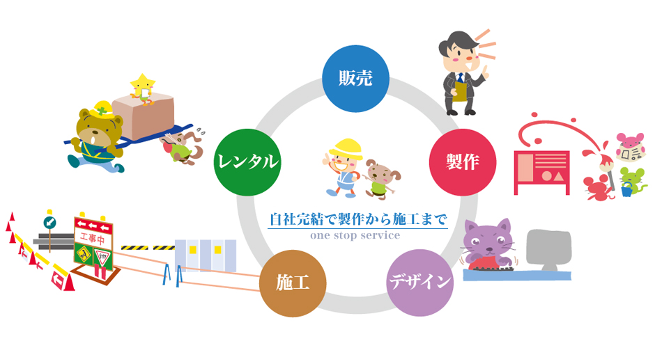 テントー標識の事業内容 販売・レンタル・制作・デザイン・施工